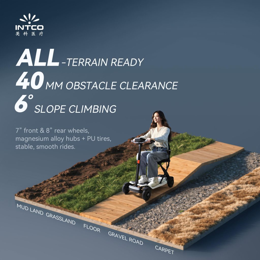 All-Terrain Capability